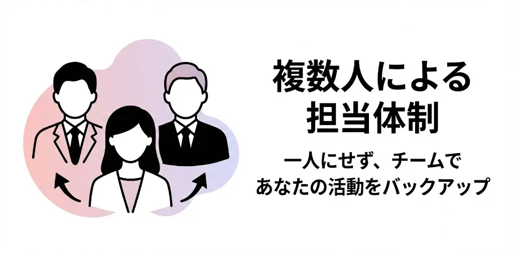 ライバー事務所ReStart（リスタート）サポート内容：複数人による担当体制