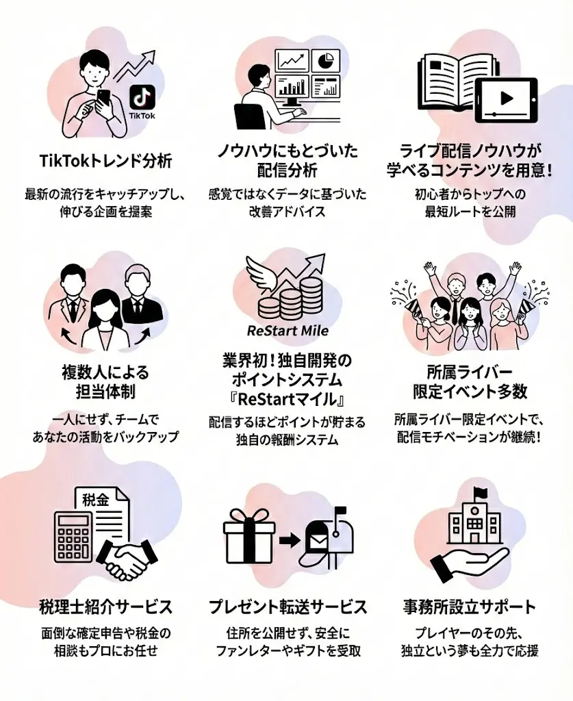 ライバー事務所ReStart（リスタート）代表的なサポート内容