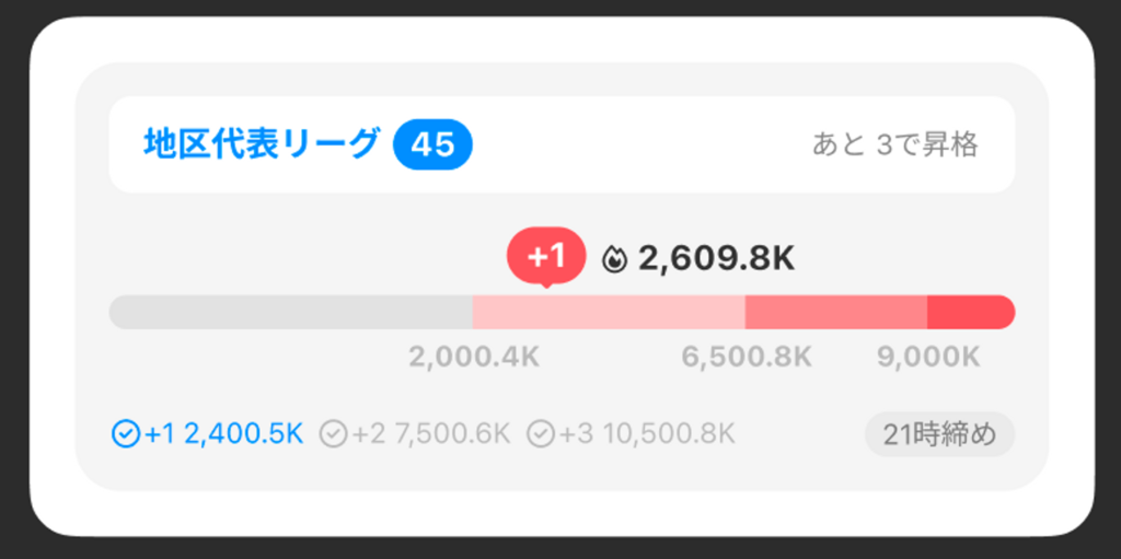 昇格戦メーターの画像