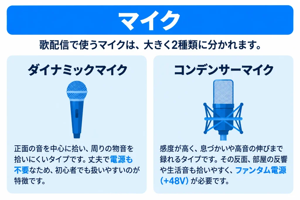 歌配信の質をあげる機材：マイク