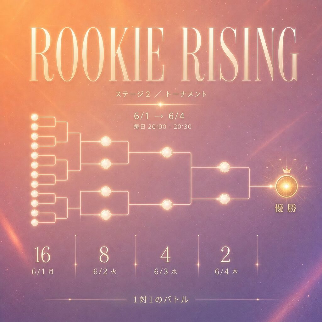 ROOKIE RISING ステージ2 トーナメント表(6/1月〜6/4木)