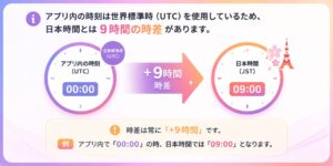 TikTok LIVE 配信時間の集計イメージ