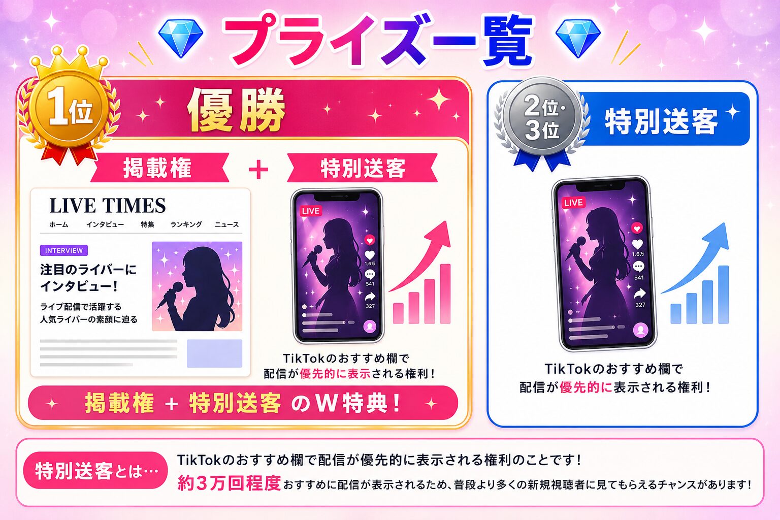 入賞者プライズ一覧