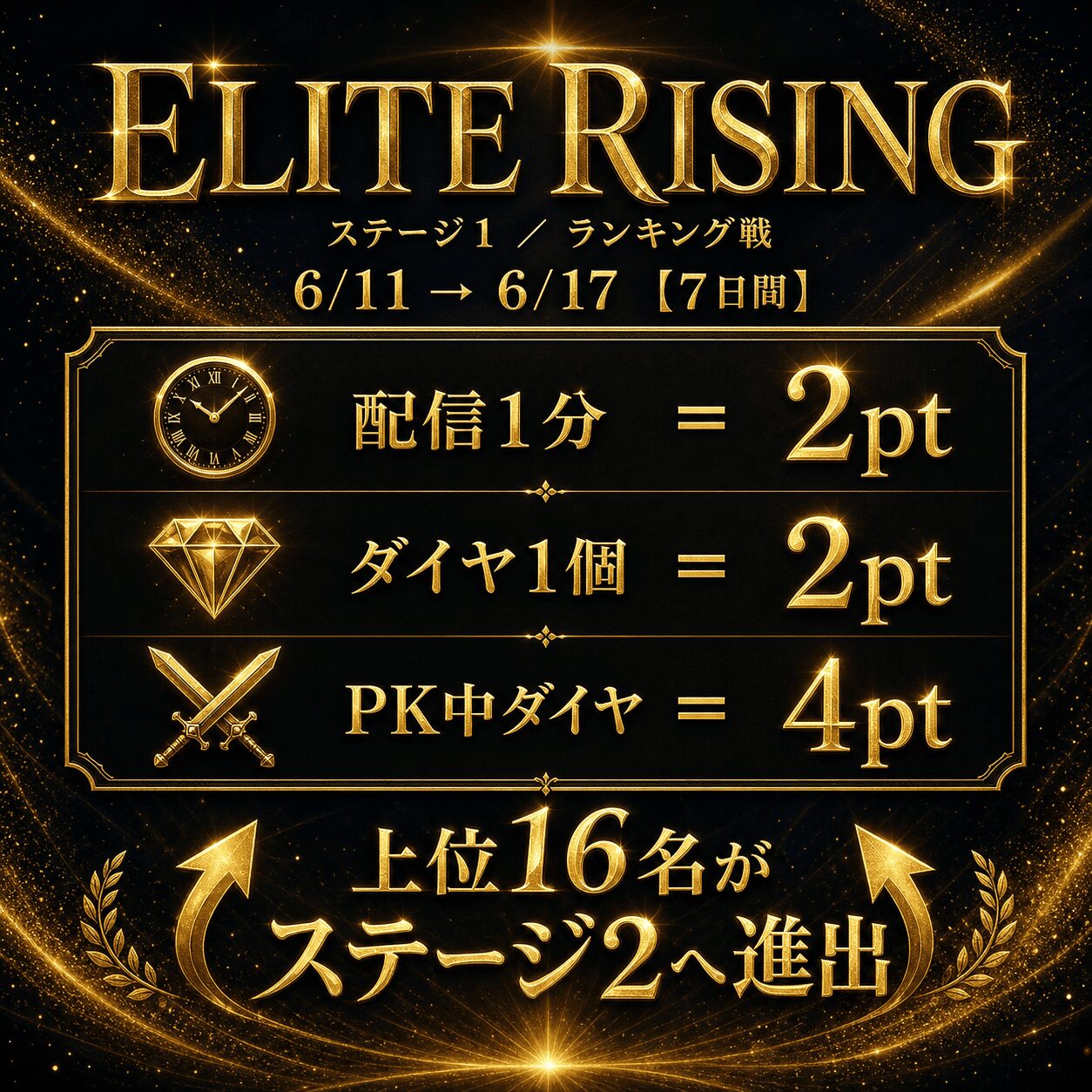 Elite Rising ステージ1 ポイントルール(配信1分=2pt / ダイヤ1個=2pt / PK中ダイヤ1個=4pt)