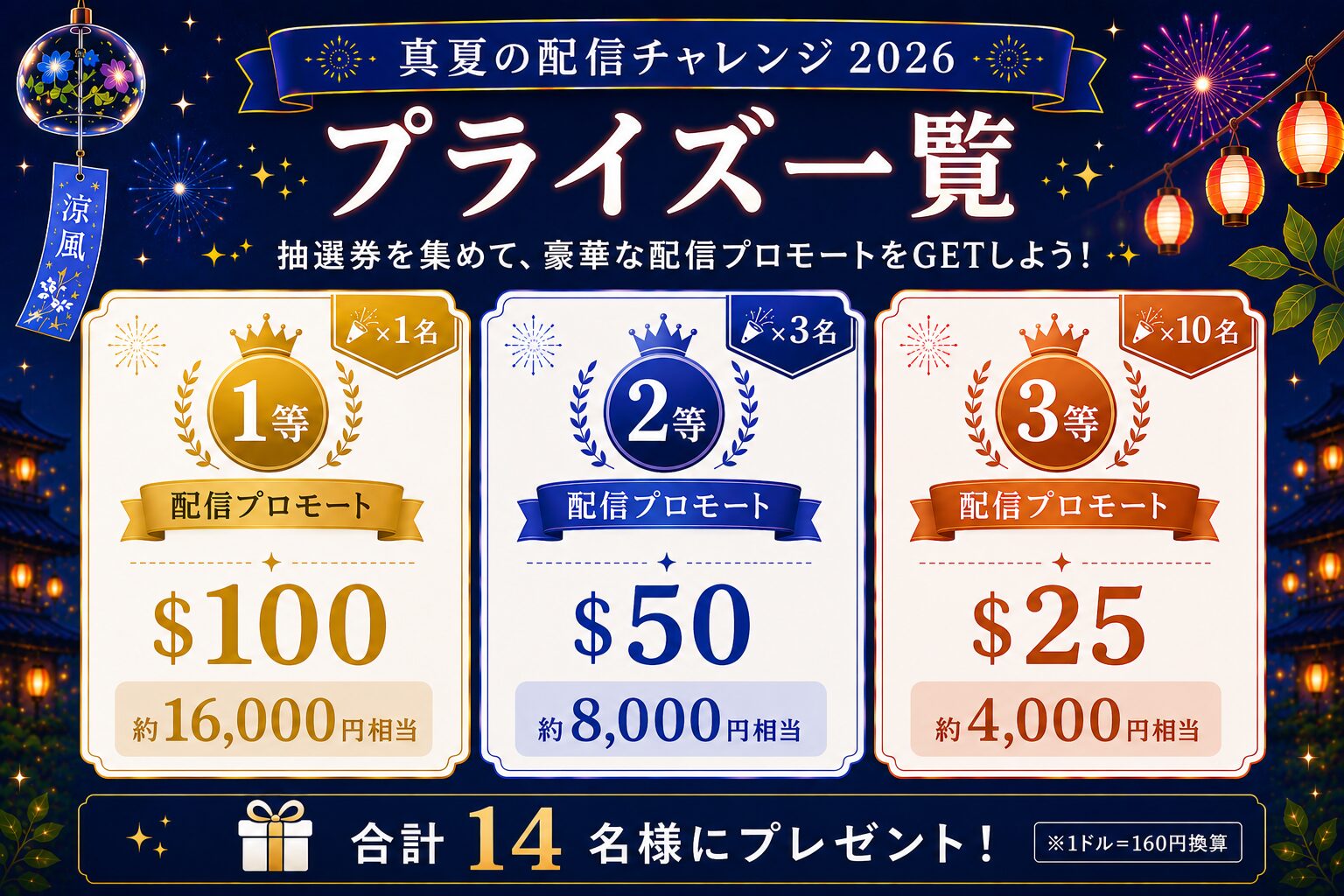 プライズ一覧(配信プロモート・合計14名)
