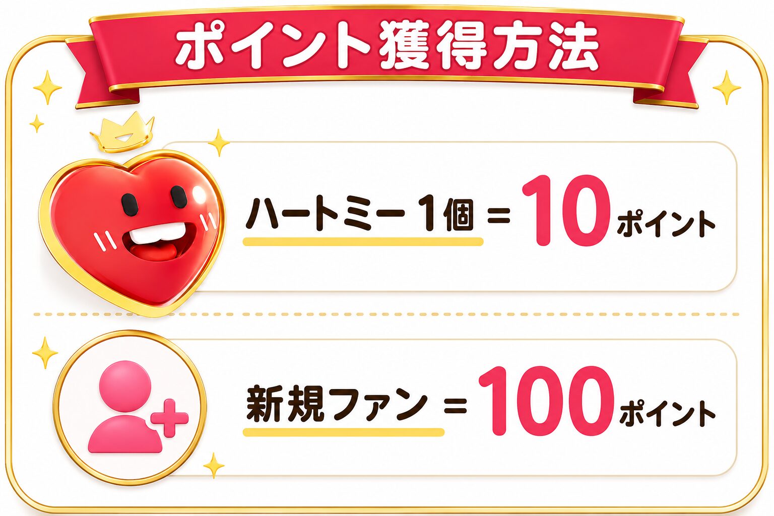 ポイント集計方法