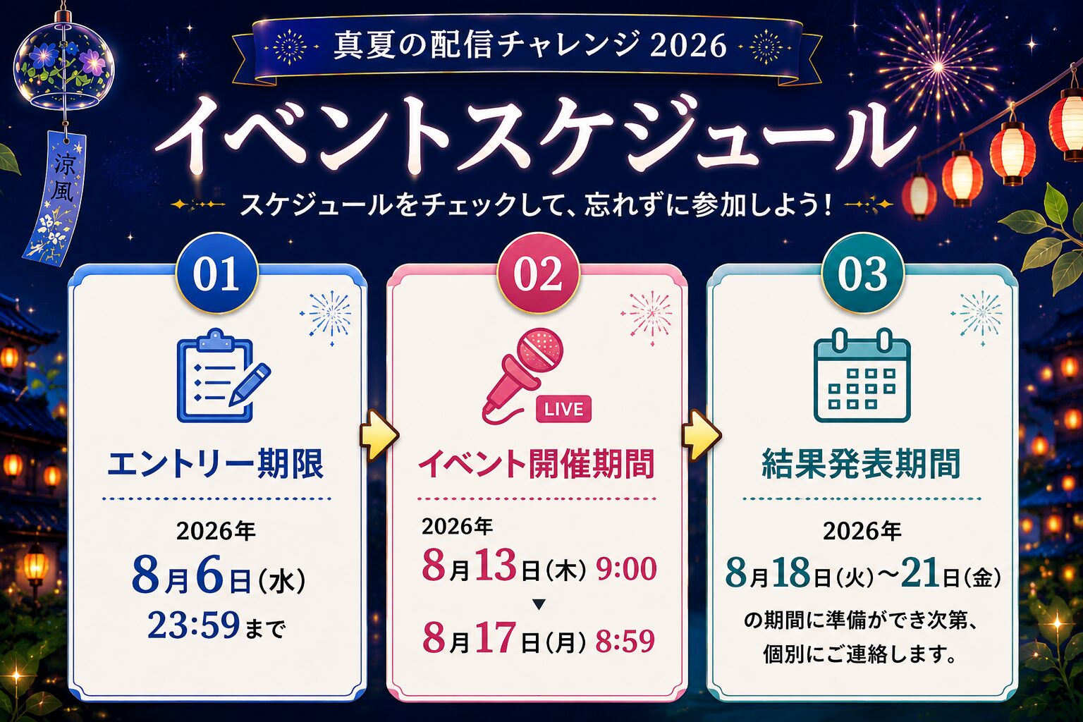 イベントスケジュール(エントリー期限・開催期間・結果発表期間)