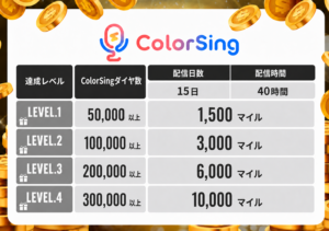 ColorSing 達成条件表