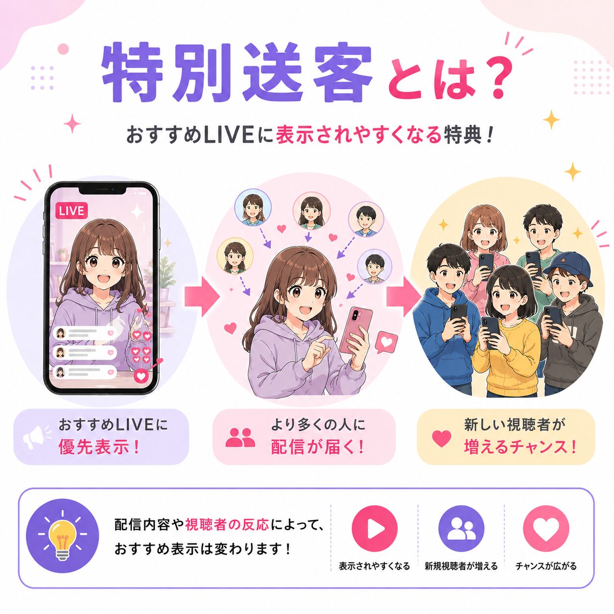 特別送客イメージ