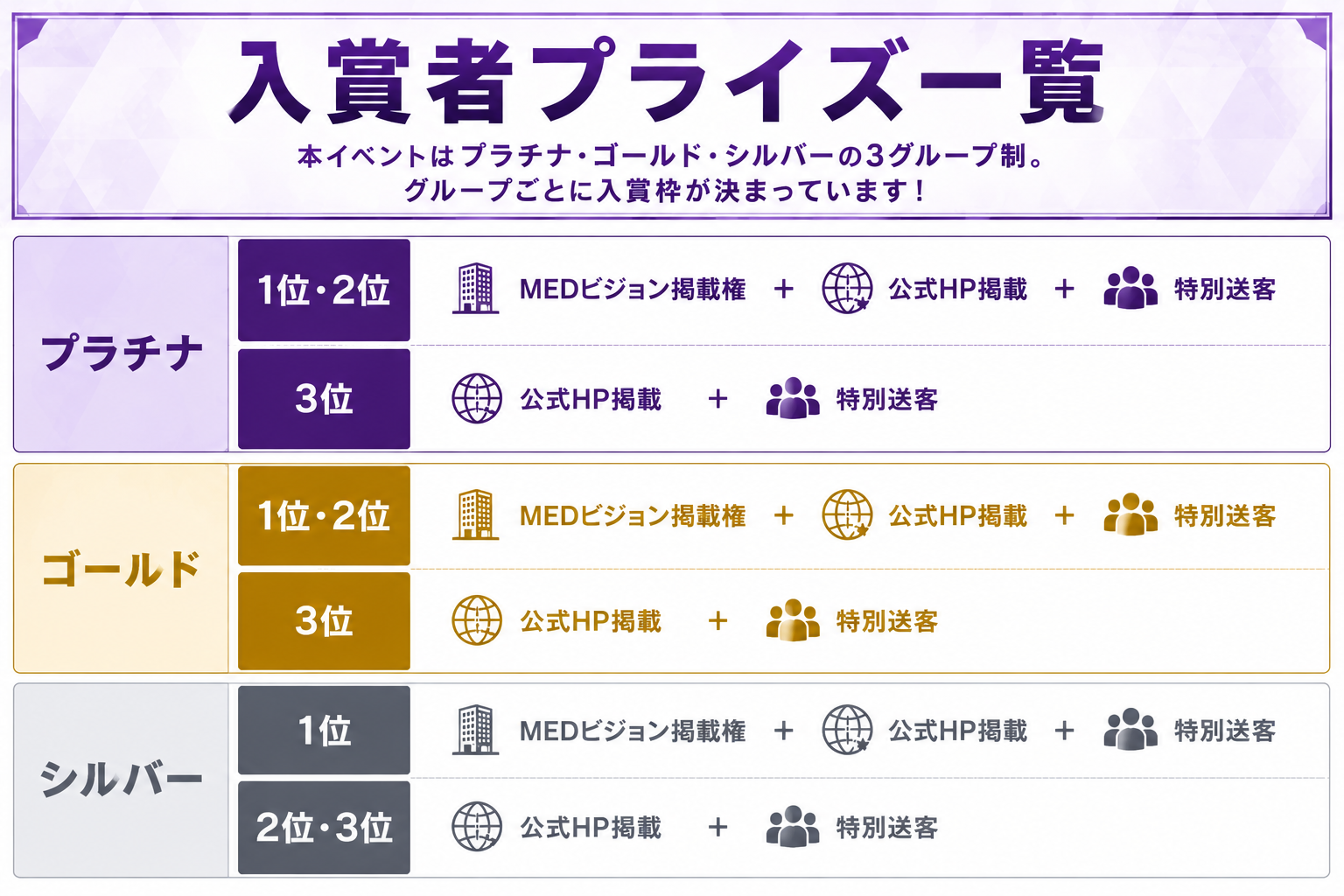 グループごとのプライズ内容一覧