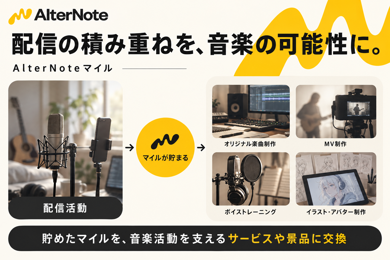 配信活動で貯めたAlterNoteマイルを楽曲制作・MV制作・ボイストレーニングなどに交換