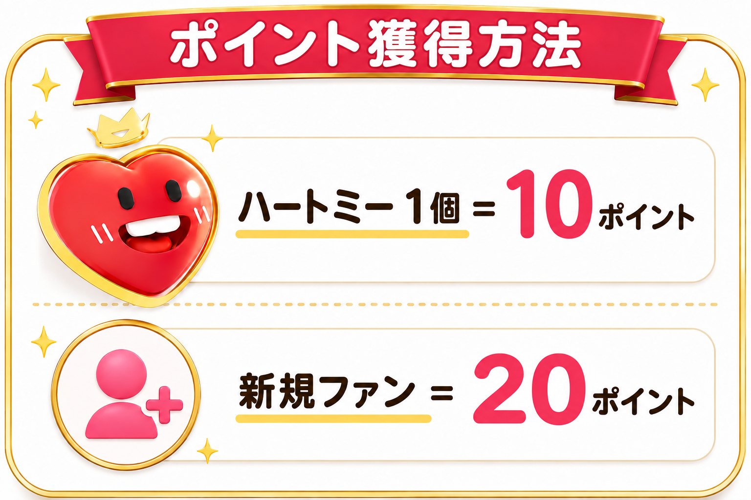 HeartMe CUPのポイント集計方法(ハートミー1個10ポイント・新規ファン1人20ポイント)