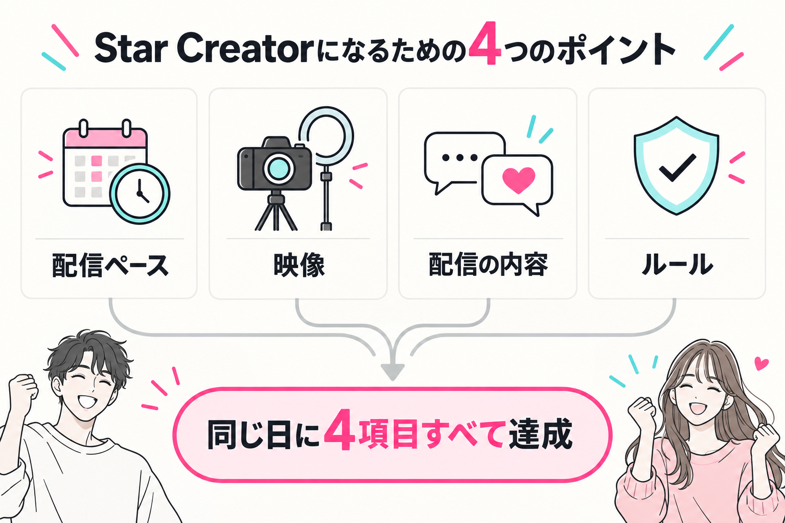 Star Creatorになるための4つのポイント