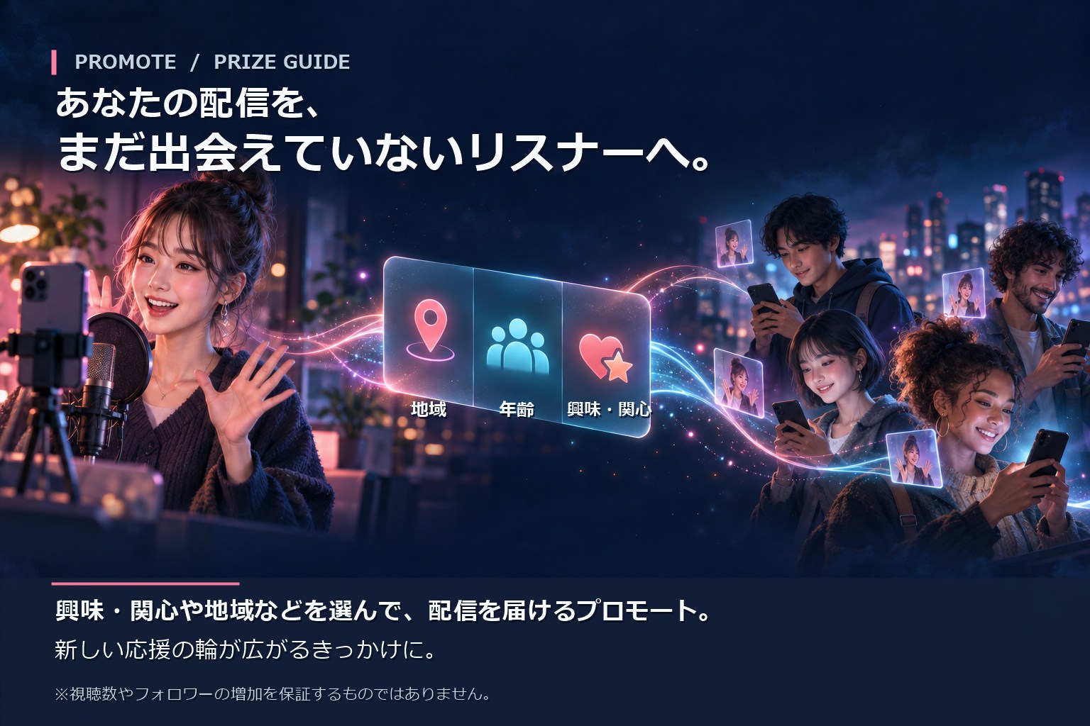 クリエイターの配信から、地域・年齢・興味関心を選んで新しいリスナーへ届けるプロモートの説明