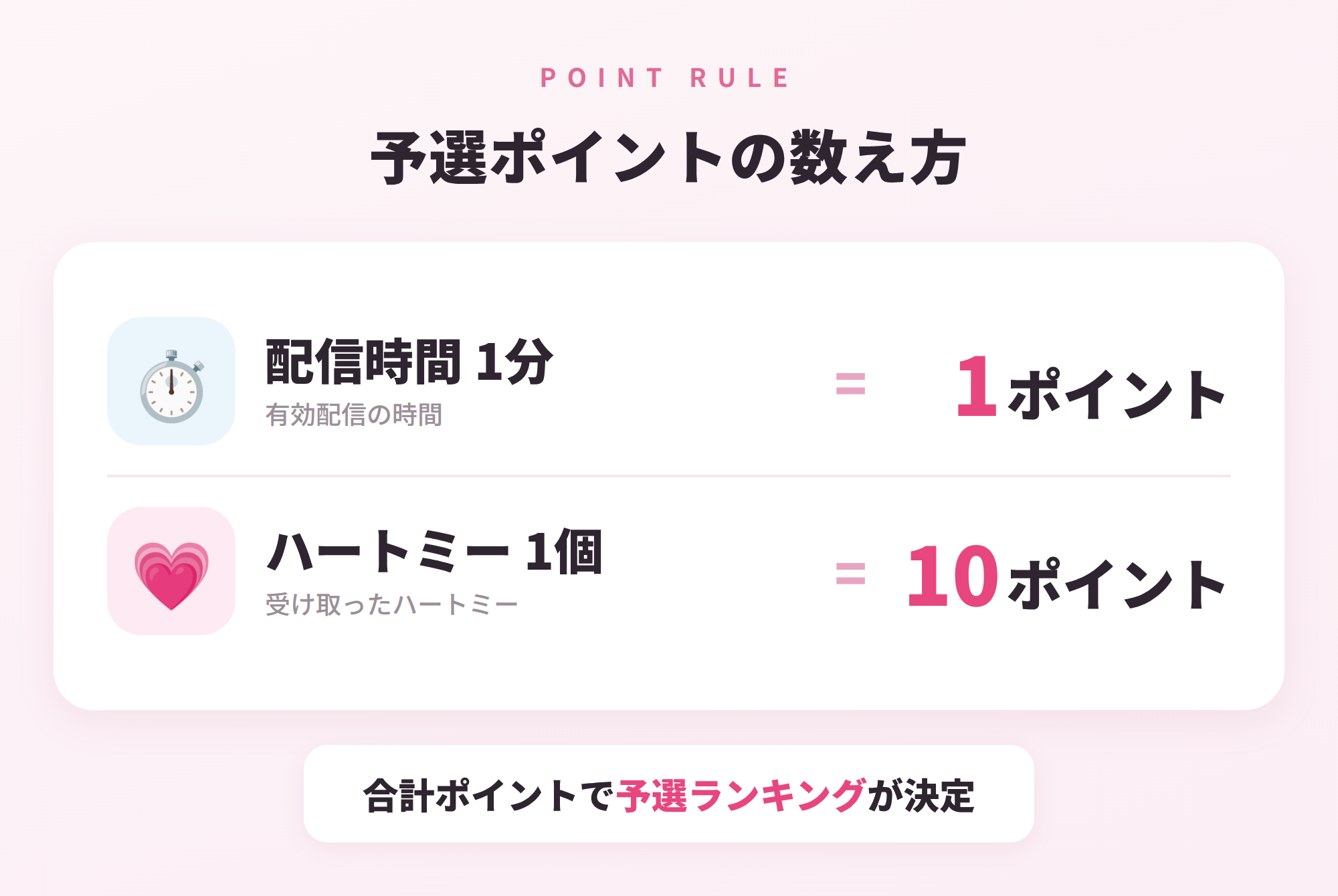 予選ポイントの数え方
