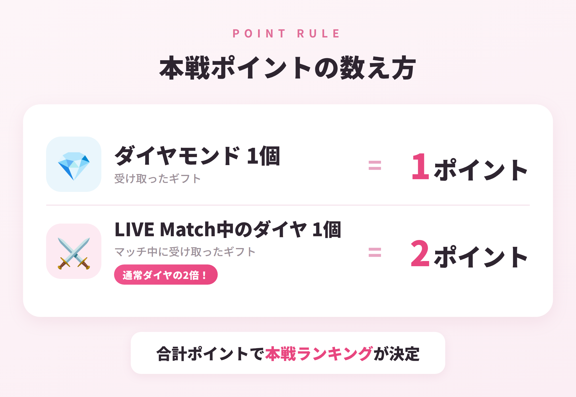本戦ポイントの数え方