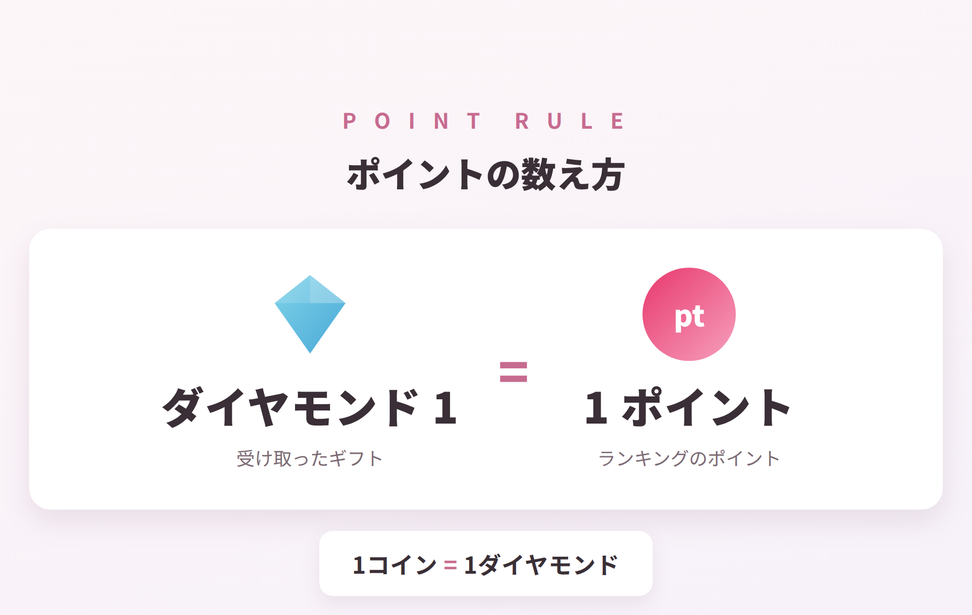 ポイントの数え方（ダイヤモンド1つ＝1ポイント）
