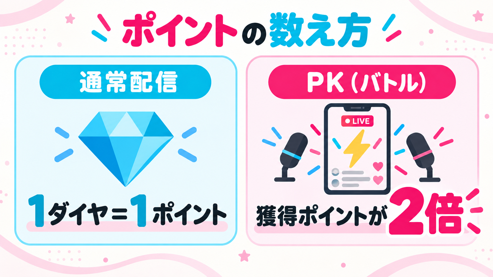 都内大型ビジョン15面ジャック企画のポイント集計方法